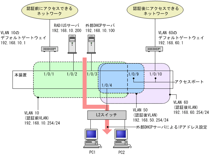 [図データ]