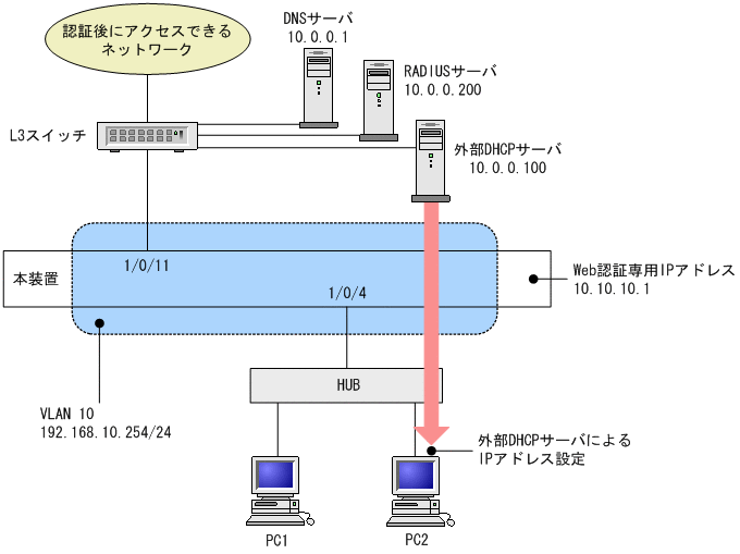 [図データ]