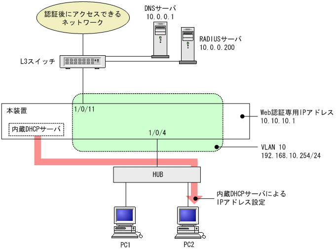 [図データ]