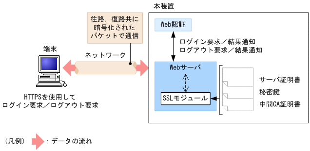 [図データ]