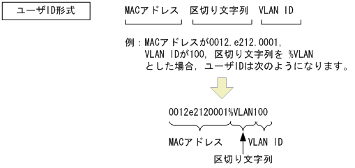 [図データ]