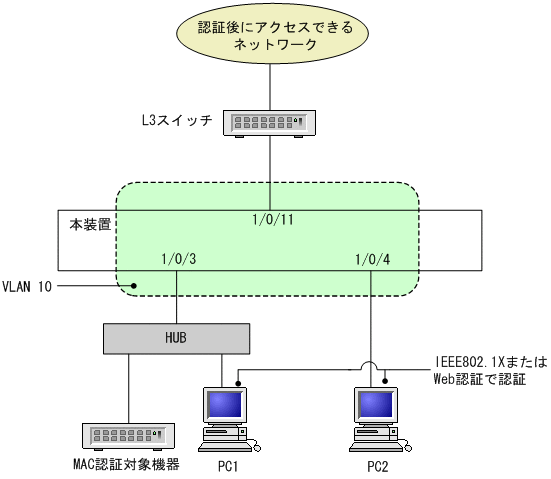 [図データ]