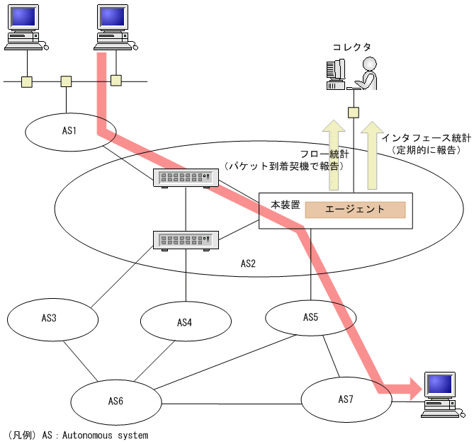 [図データ]