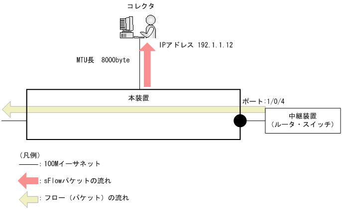 [図データ]