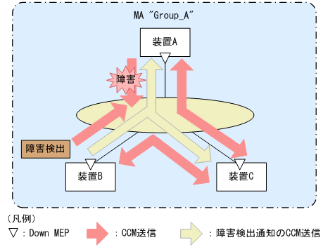 [図データ]