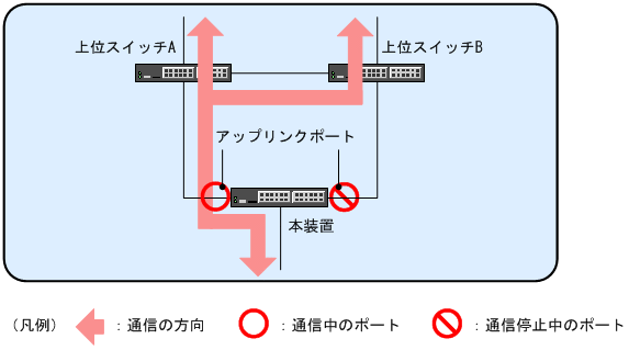 [図データ]