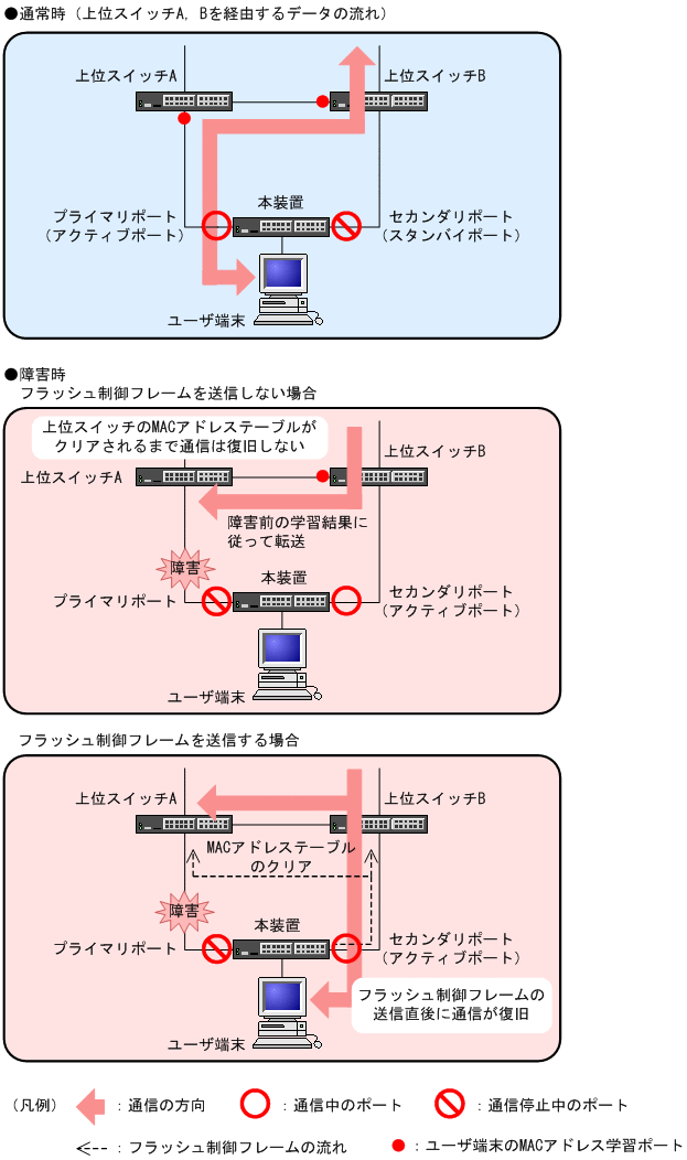 [図データ]