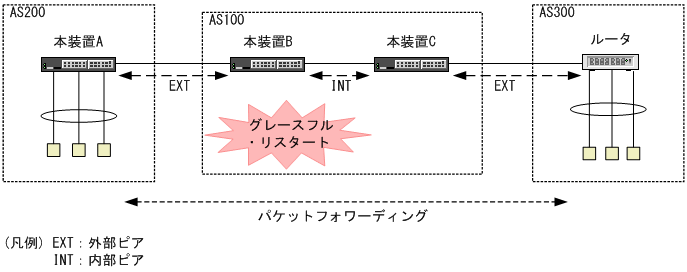 [図データ]