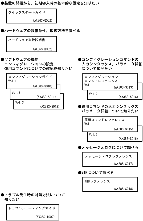 [図データ]