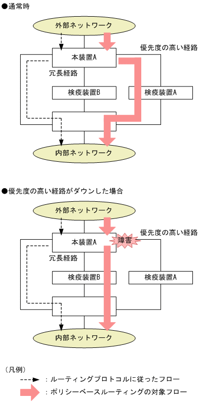 [図データ]