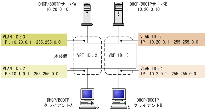 [図データ]