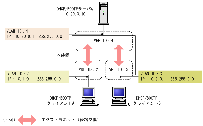 [図データ]