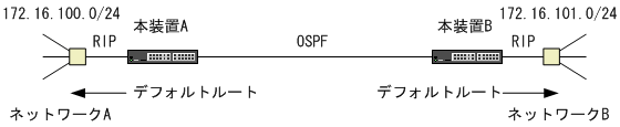 [図データ]