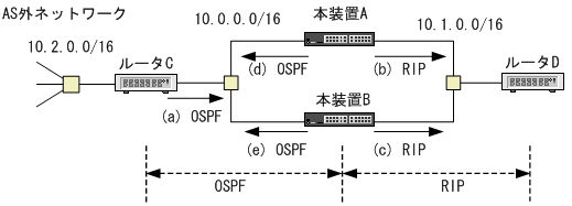 [図データ]