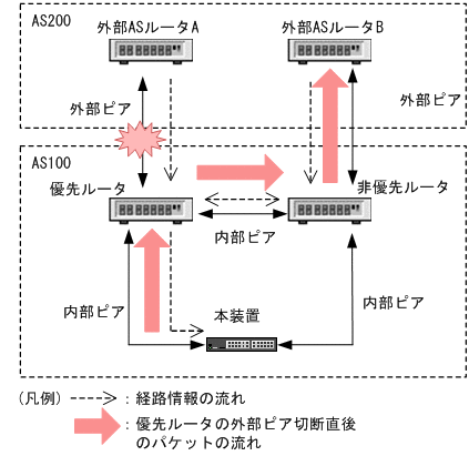 [図データ]