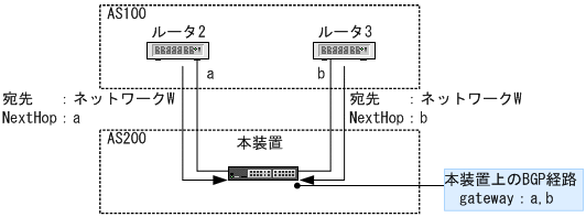 [図データ]