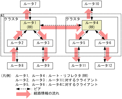 [図データ]