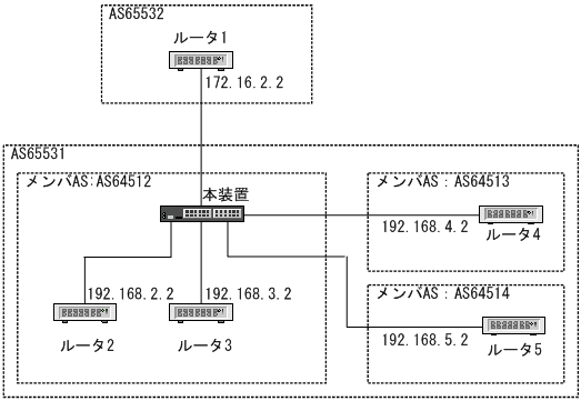 [図データ]