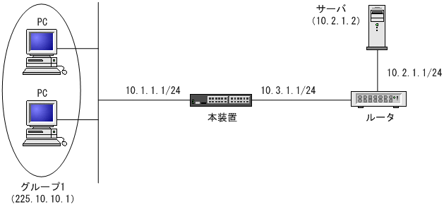 [図データ]