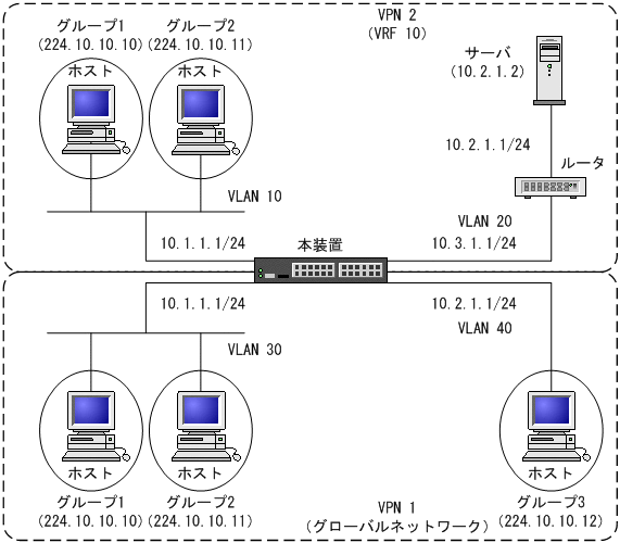 [図データ]