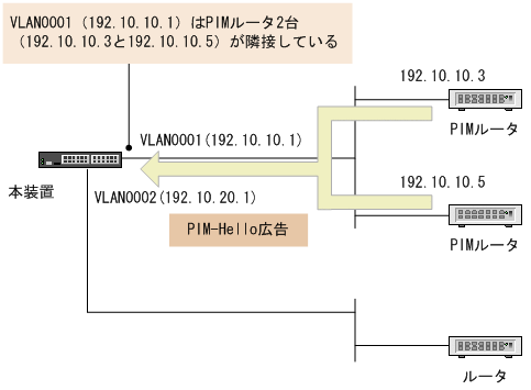 [図データ]