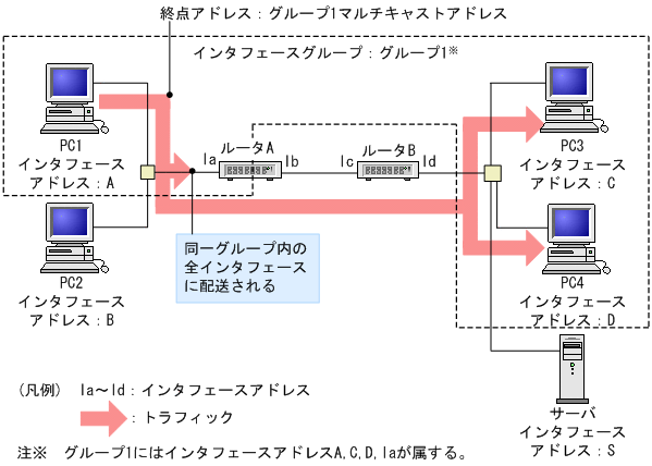 [図データ]