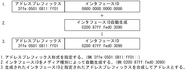 [図データ]