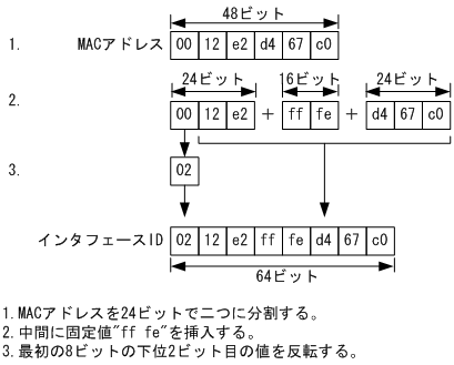 [図データ]