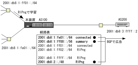 [図データ]