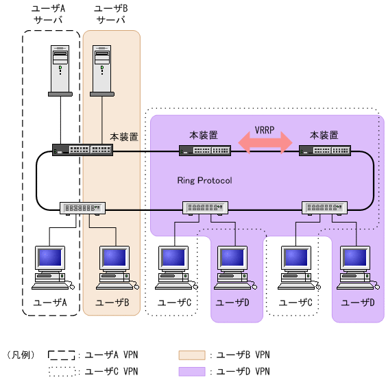 [図データ]