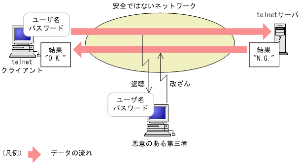 [図データ]