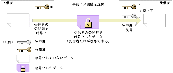 [図データ]