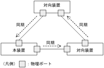 [図データ]