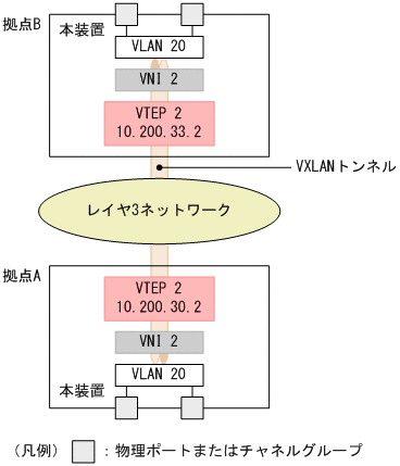 [図データ]