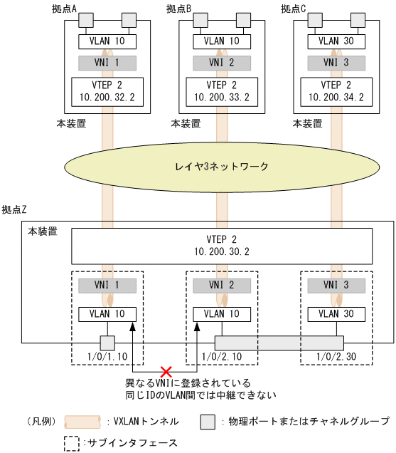 [図データ]