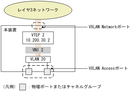 [図データ]