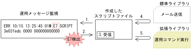 [図データ]