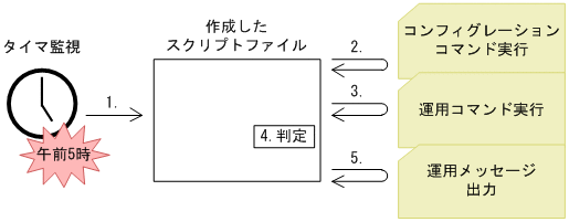 [図データ]