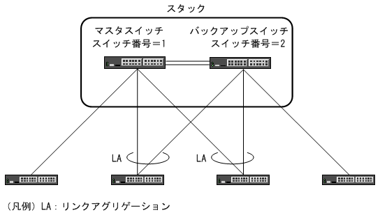 [図データ]