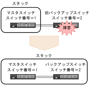 [図データ]