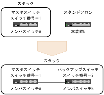 [図データ]