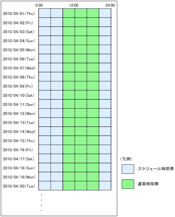 [図データ]