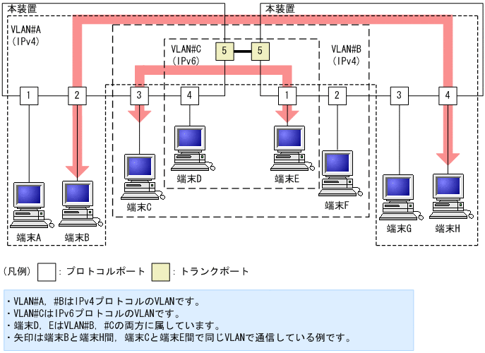 [図データ]