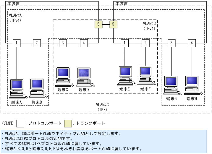 [図データ]