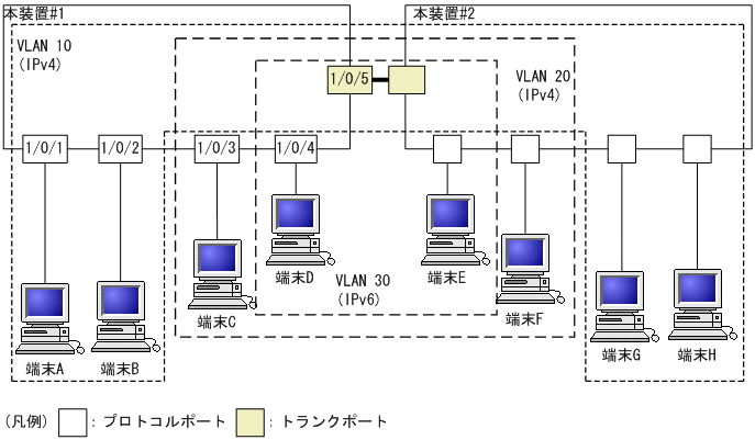 [図データ]