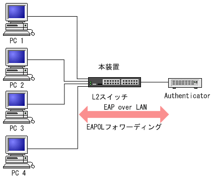 [図データ]