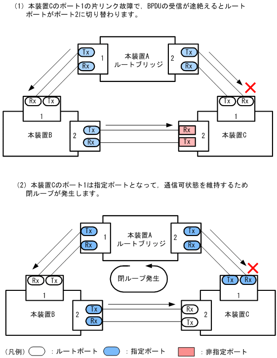 [図データ]