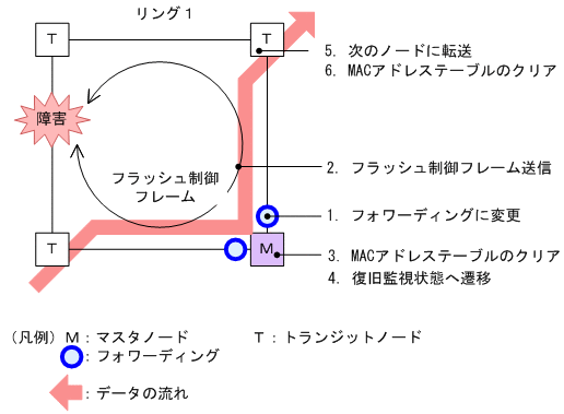 [図データ]