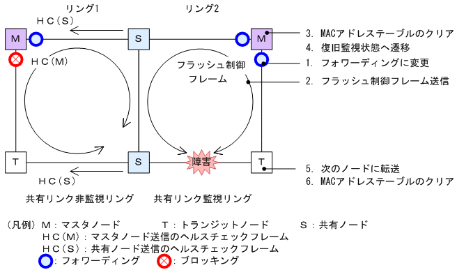 [図データ]