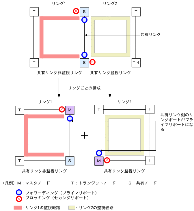 [図データ]